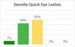 Develle Quick Eye Lashes Inhaltsstoffe Analyse