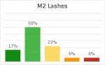 M2Lashes Inhaltsstoffe-Analyse