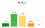 Realash Inhaltsstoffe-Analyse