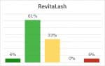 RevitaLash Inhaltsstoffe-Analyse